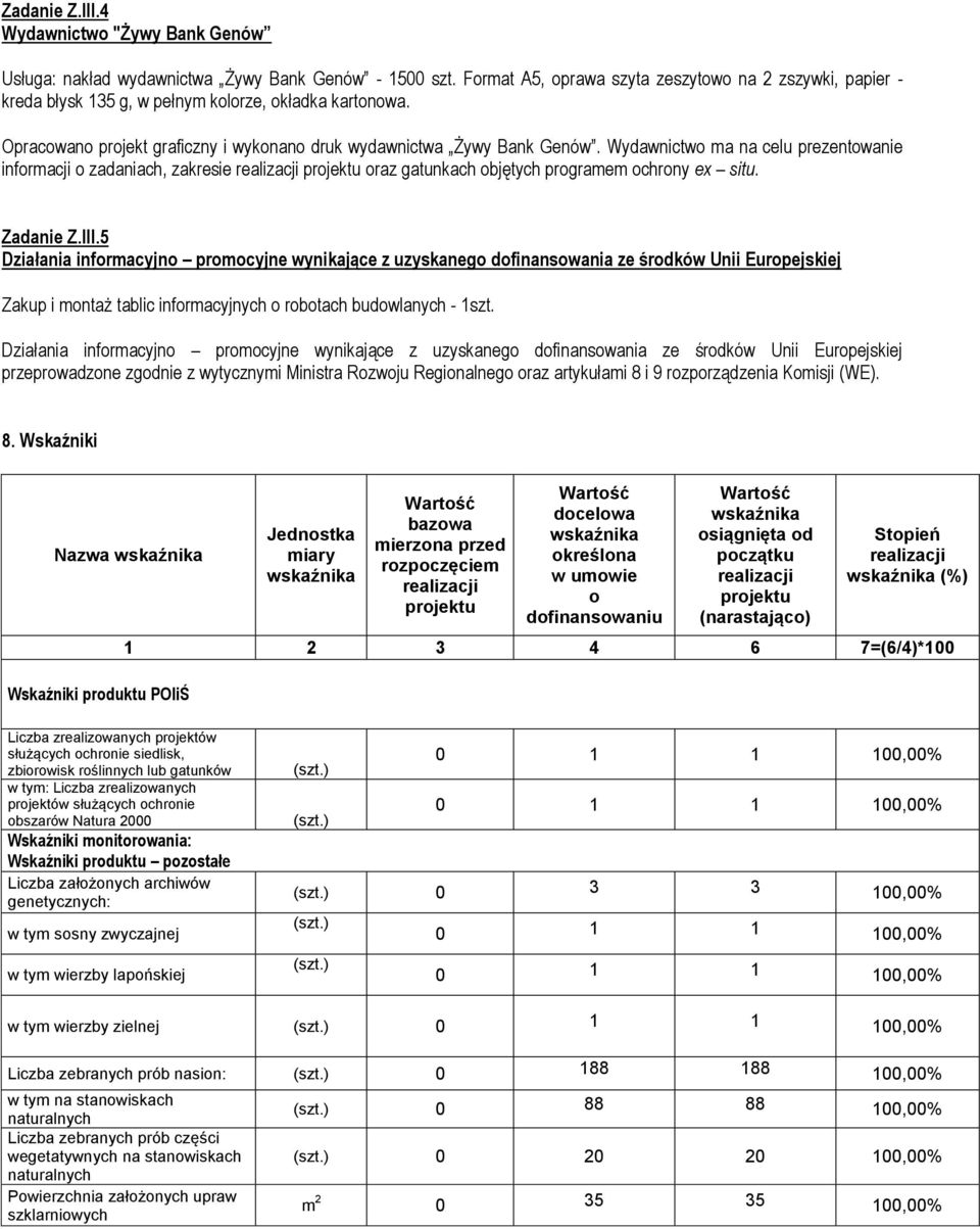 Wydawnictwo ma na celu prezentowanie informacji o zadaniach, zakresie oraz gatunkach objętych programem ochrony ex situ. Zadanie Z.III.