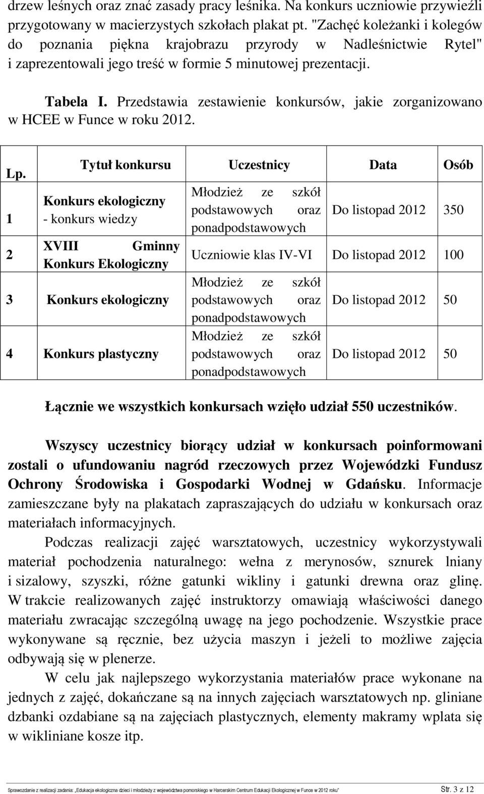 Przedstawia zestawienie konkursów, jakie zorganizowano w HCEE w Funce w roku 2012. Lp.