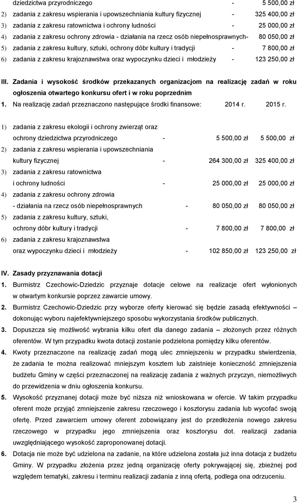 krajoznawstwa oraz wypoczynku dzieci i młodzieży - 123 250,00 zł III.