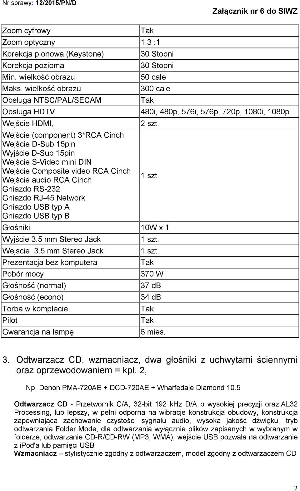 Wejście audio RCA Cinch Gniazdo RS-232 Gniazdo RJ-45 Network Gniazdo USB typ A Gniazdo USB typ B 30 Stopni 30 Stopni 50 cale 300 cale 480i, 480p, 576i, 576p, 720p, 1080i, 1080p 2 szt. 1 szt.