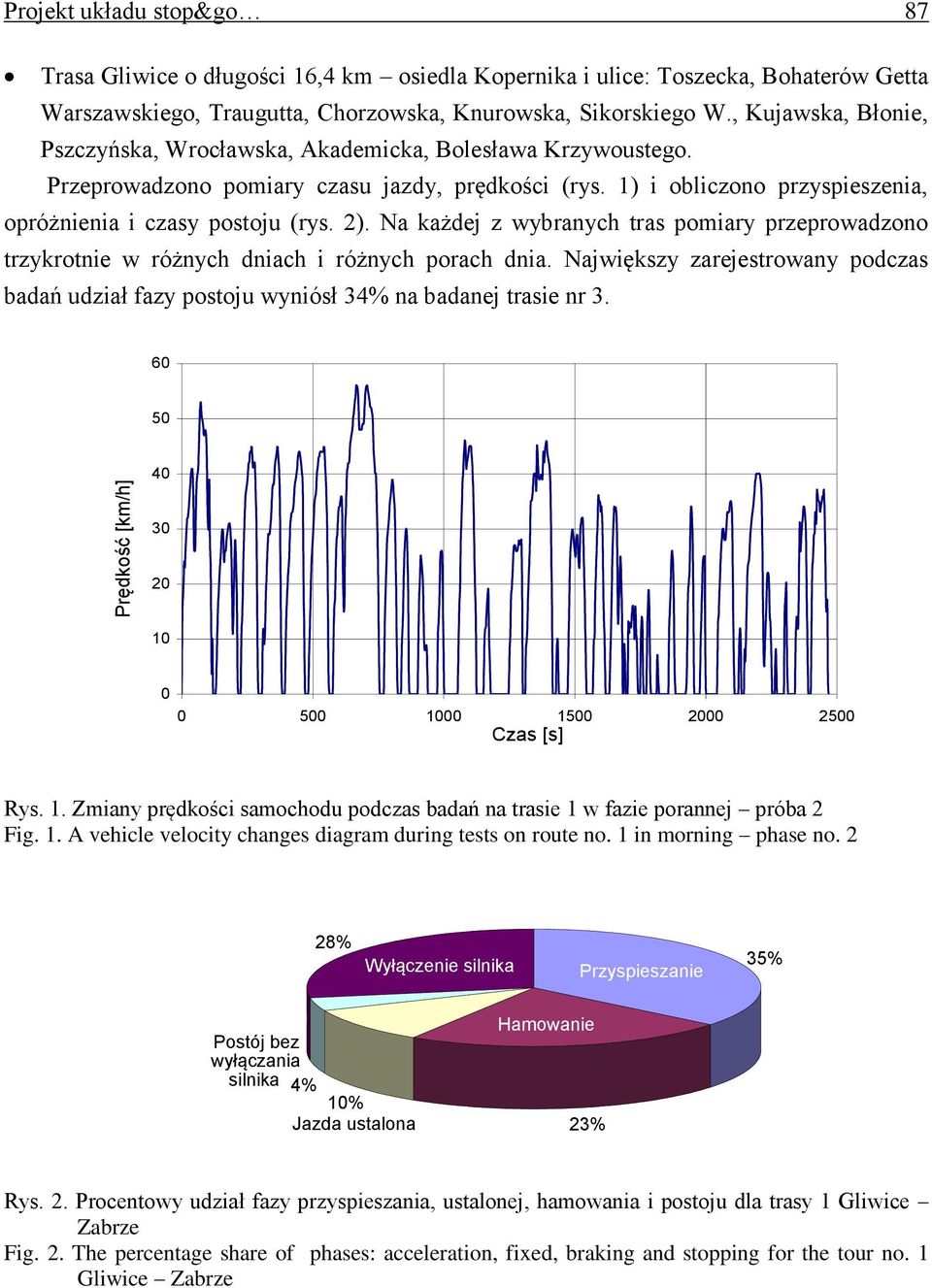 Na każdej z wybranych tras pomiary przeprowadzono trzykrotnie w różnych dniach i różnych porach dnia. Największy zarejestrowany podczas badań udział fazy postoju wyniósł 34% na badanej trasie nr 3.
