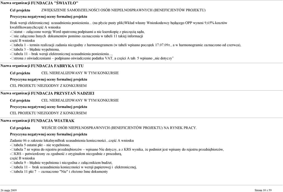 sądu, - nie załączono Innych dokumentów pomimo zaznaczenia w tabeli 11 takiej informacji część B wniosku - tabela 1 termin realizacji zadania niezgodny z harmonogramem (w tabeli wpisano początek 17.