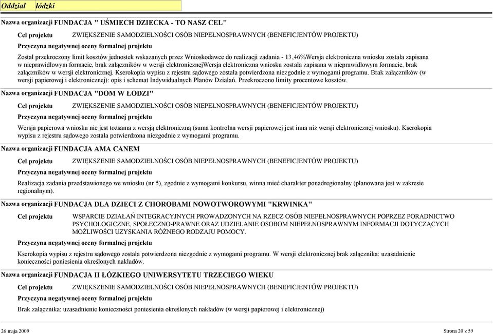 elektronicznej. Kserokopia wypisu z rejestru sądowego została potwierdzona niezgodnie z wymogami programu.