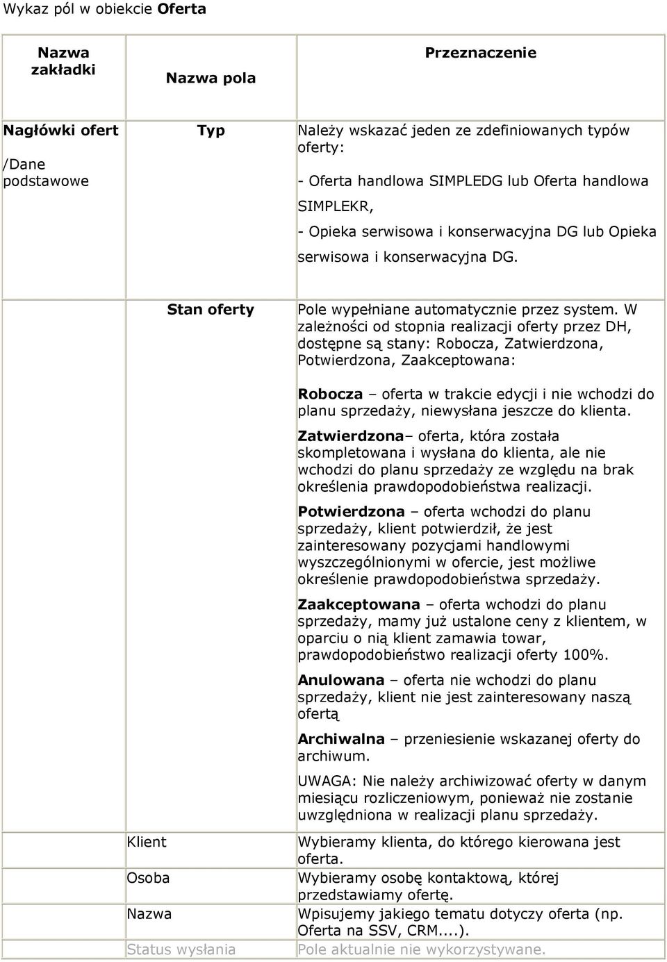 W zależności od stopnia realizacji oferty przez DH, dostępne są stany: Robocza, Zatwierdzona, Potwierdzona, Zaakceptowana: Robocza oferta w trakcie edycji i nie wchodzi do planu sprzedaży, niewysłana