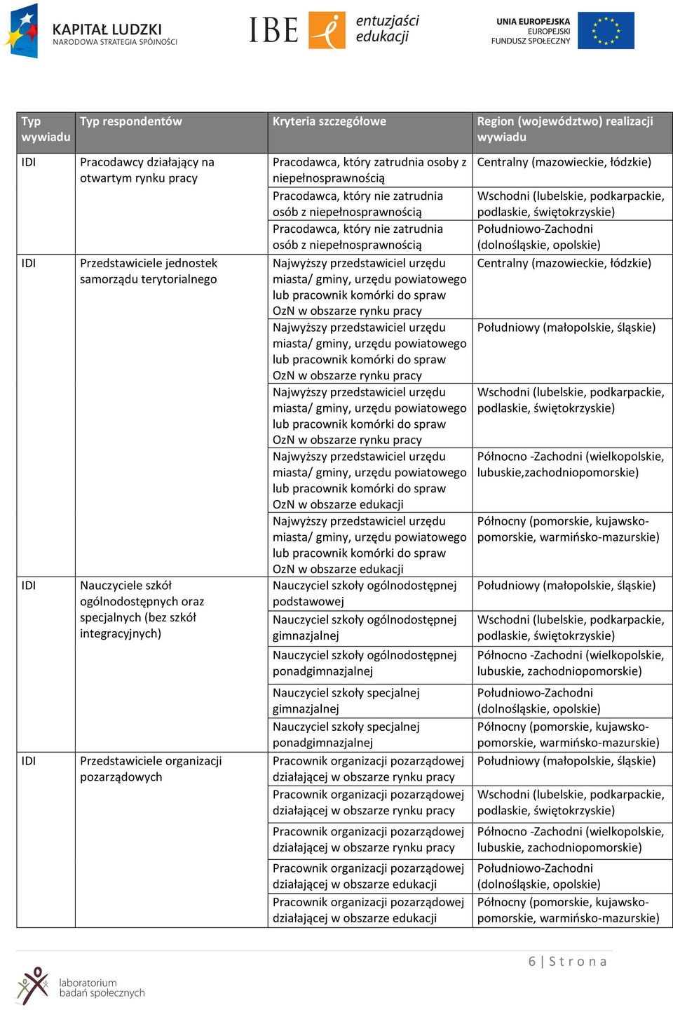 niepełnosprawnością Pracodawca, który nie zatrudnia osób z niepełnosprawnością Najwyższy przedstawiciel urzędu miasta/ gminy, urzędu powiatowego OzN w obszarze rynku pracy Najwyższy przedstawiciel