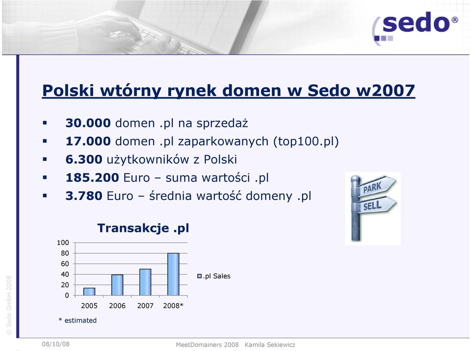 300 uŝytkowników z Polski 185.200 Euro suma wartości.pl 3.