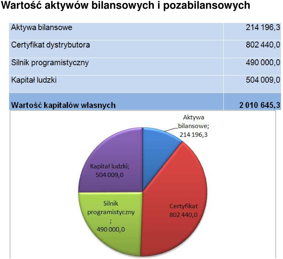 bilansowych