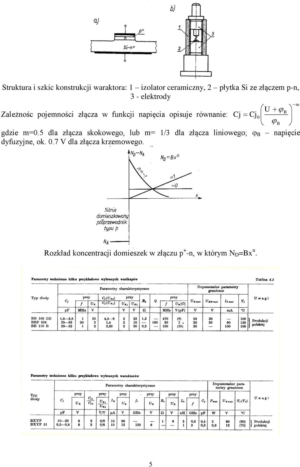 gdzie m=0.5 dla złącza skokowego, lub m= 1/3 dla złącza liniowego; B napięcie dyfuzyjne, ok. 0.