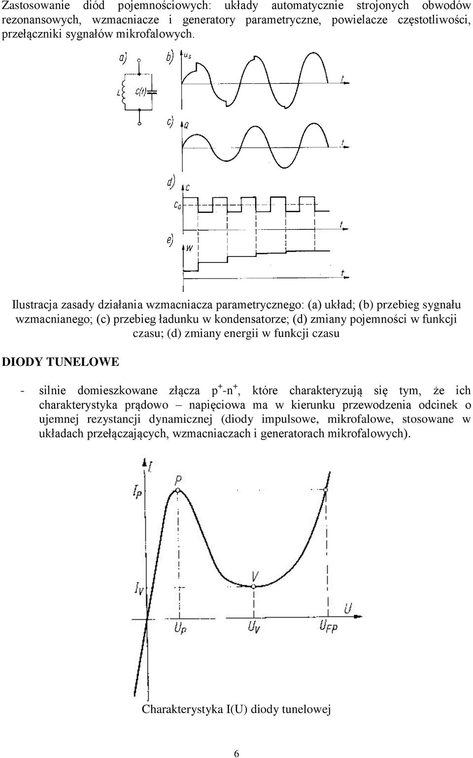 Ilustracja zasady działania wzmacniacza parametrycznego: (a) układ; (b) przebieg sygnału wzmacnianego; (c) przebieg ładunku w kondensatorze; (d) zmiany pojemności w funkcji czasu; (d)