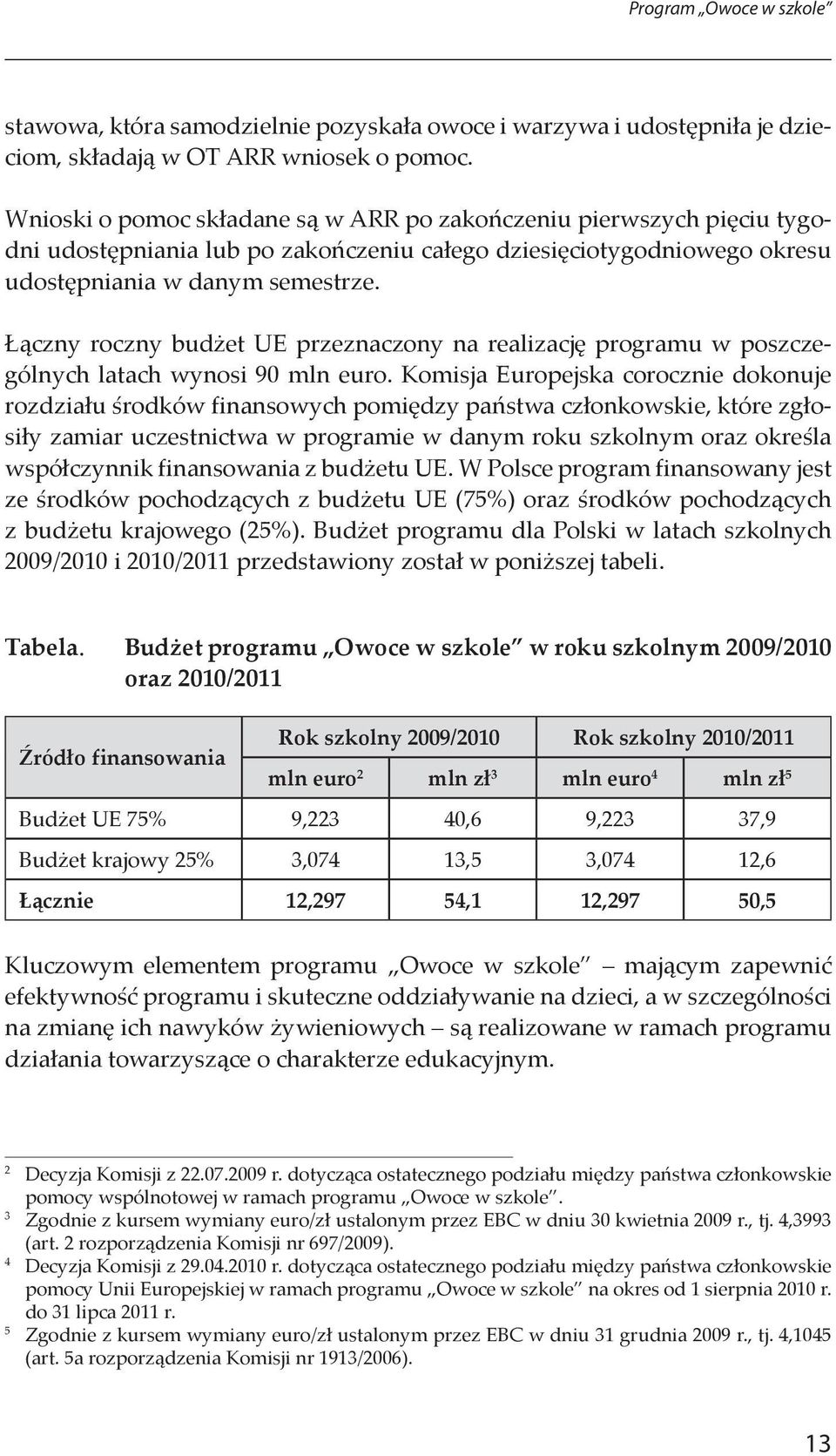 Łączny roczny budżet UE przeznaczony na realizację programu w poszczególnych latach wynosi 90 mln euro.