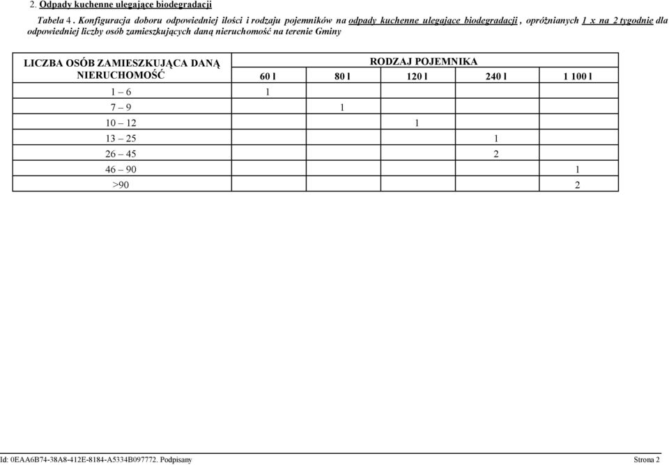 1 x na 2 tygodnie dla odpowiedniej liczby osób zamieszkujących daną nieruchomość na terenie Gminy LICZBA OSÓB