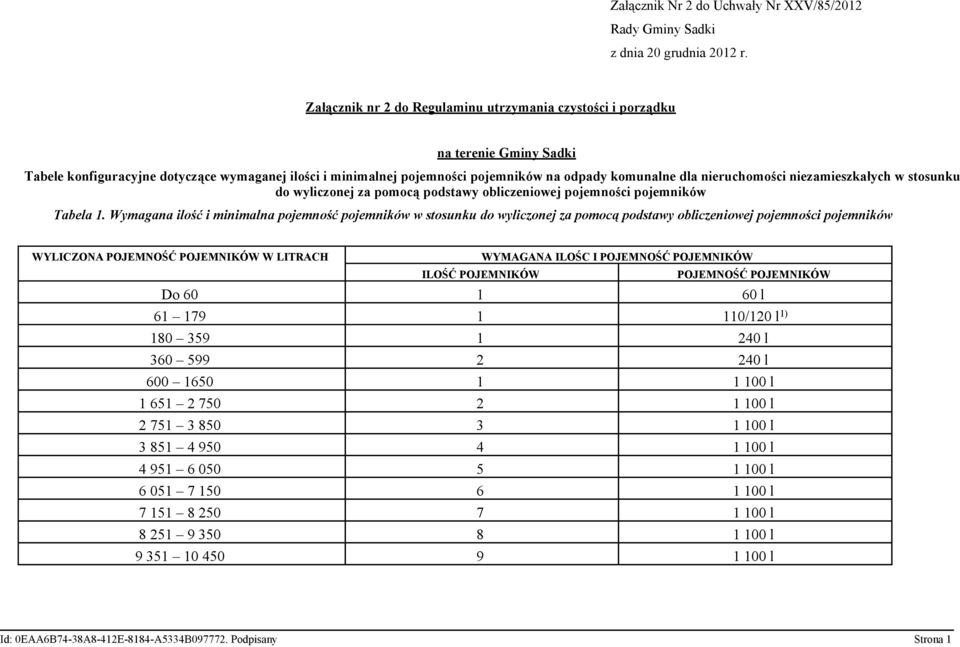 nieruchomości niezamieszkałych w stosunku do wyliczonej za pomocą podstawy obliczeniowej pojemności pojemników Tabela 1.