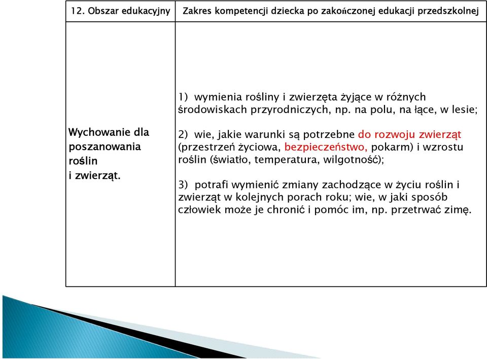 2) wie, jakie warunki są potrzebne do rozwoju zwierząt (przestrzeńżyciowa, bezpieczeństwo, pokarm) i wzrostu roślin (światło, temperatura,