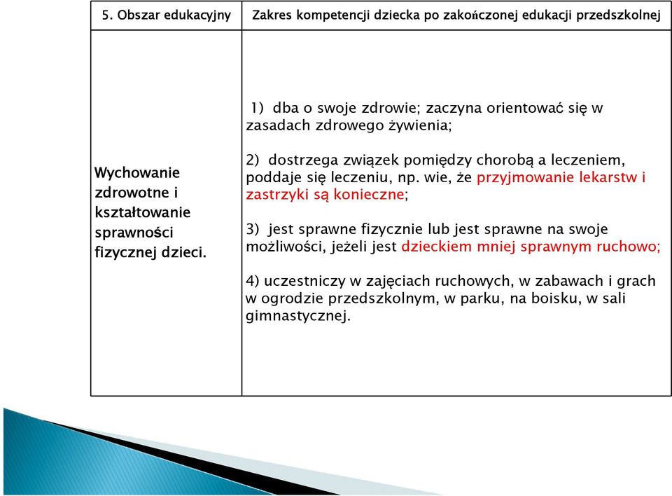 2) dostrzega związek pomiędzy chorobą a leczeniem, poddaje się leczeniu, np.