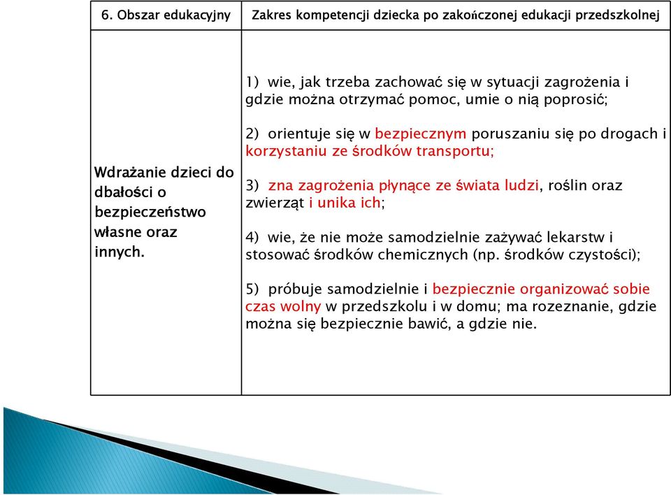 2) orientuje się w bezpiecznym poruszaniu się po drogach i korzystaniu ze środków transportu; 3) zna zagrożenia płynące ze świata ludzi, roślin oraz zwierząt i unika ich;