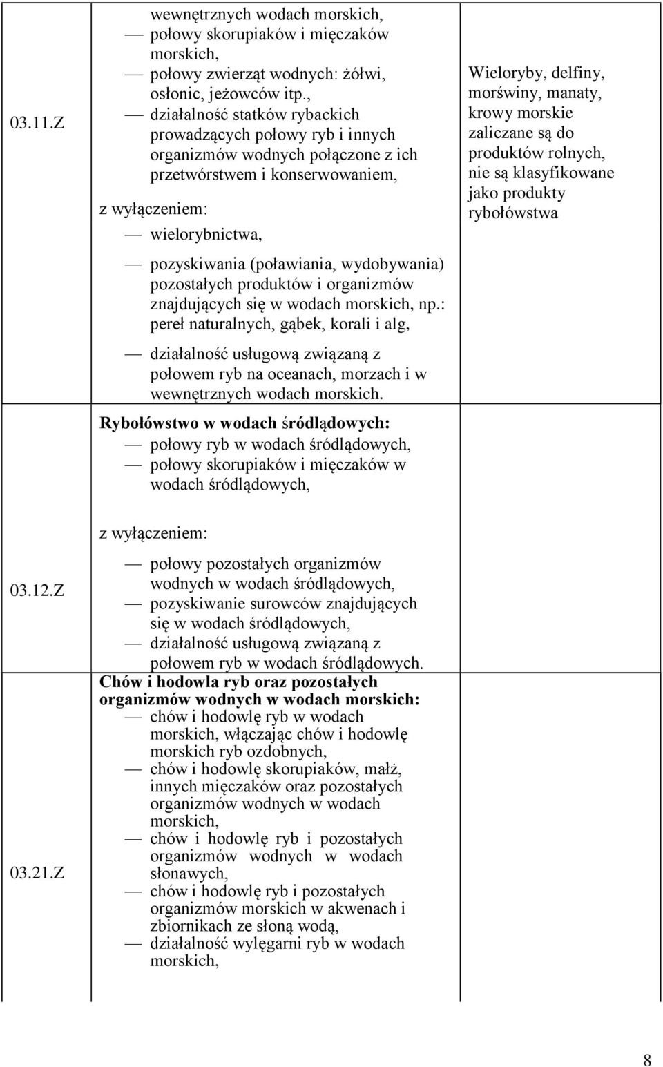 wydobywania) pozostałych produktów i organizmów znajdujących się w wodach morskich, np.