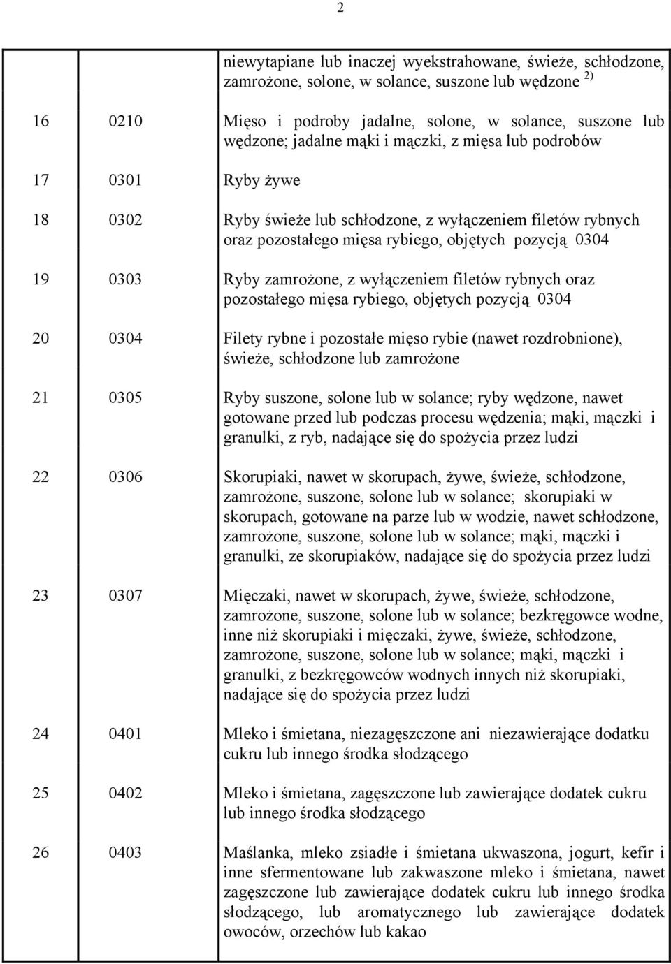 wyłączeniem filetów rybnych oraz pozostałego mięsa rybiego, objętych pozycją 0304 20 0304 Filety rybne i pozostałe mięso rybie (nawet rozdrobnione), świeże, schłodzone lub zamrożone 21 0305 Ryby