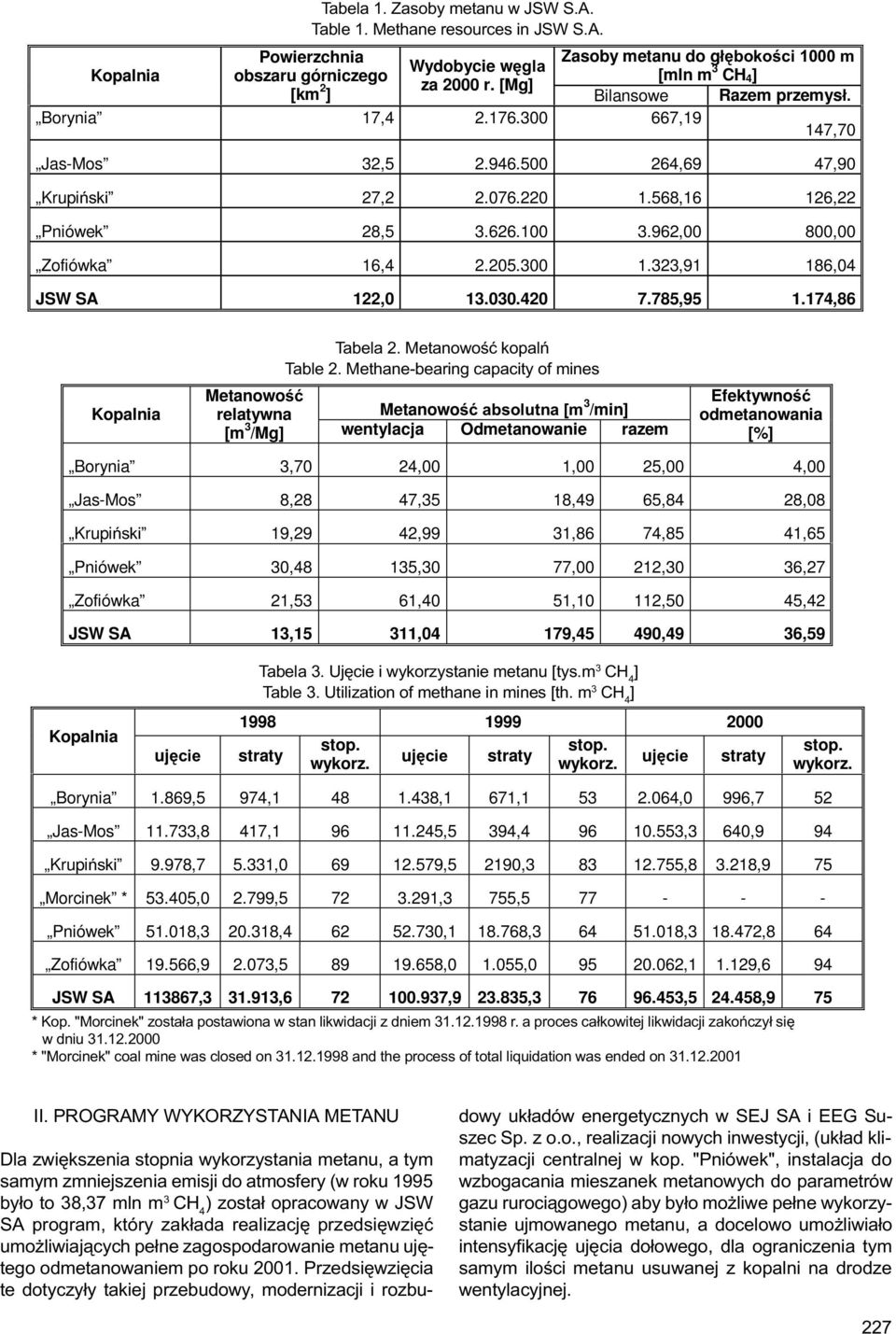 962,00 800,00 Zofiówka 16,4 2.205.300 1.323,91 186,04 JSW SA 122,0 13.030.420 7.785,95 1.174,86 Kopalnia Tabela 2. Metanowoœæ kopalñ Table 2.