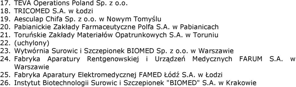 (uchylony) 23. Wytwórnia Surowic i Szczepionek BIOMED Sp. z o.o. w Warszawie 24.