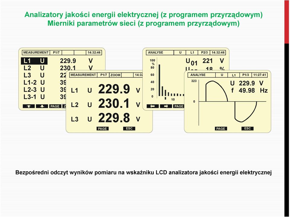 0 ZOOML2 V V V V UV V U MEASUREMENT P1/7 ZOOM 14:32:46 229.9 MENU GRAPH 230.1 L3 U 229.