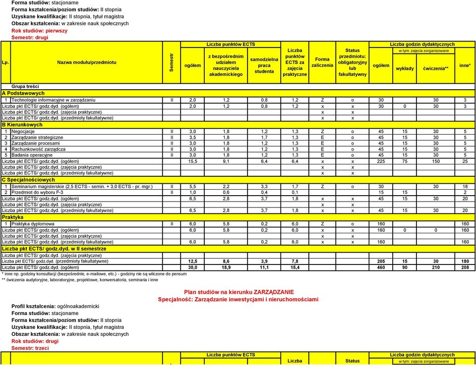 zarządcza II 3,0 1,8 1,2 1,3 E o 45 15 30 5 5 Badania operacyjne II 3,0 1,8 1,2 1,3 E o 45 15 30 5 15,5 9,1 6,4 6,4 225 75 150 25 1 Seminarium magisterskie (2,5 ECTS - semin. + 3,0 ECTS - pr. mgr.