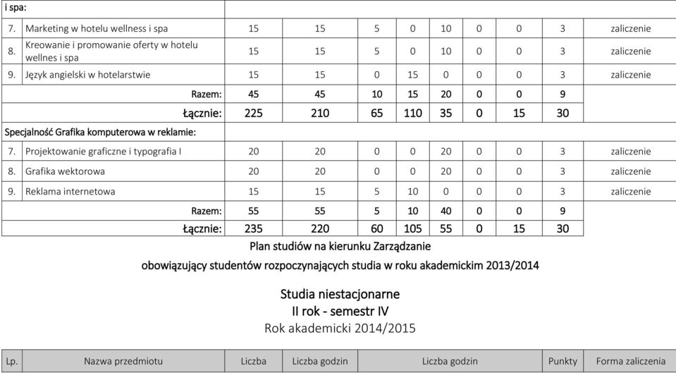 Projektoanie graficzne i typografia I 20 20 0 0 20 0 0 3 zaliczenie 8. Grafika ektoroa 20 20 0 0 20 0 0 3 zaliczenie 9.