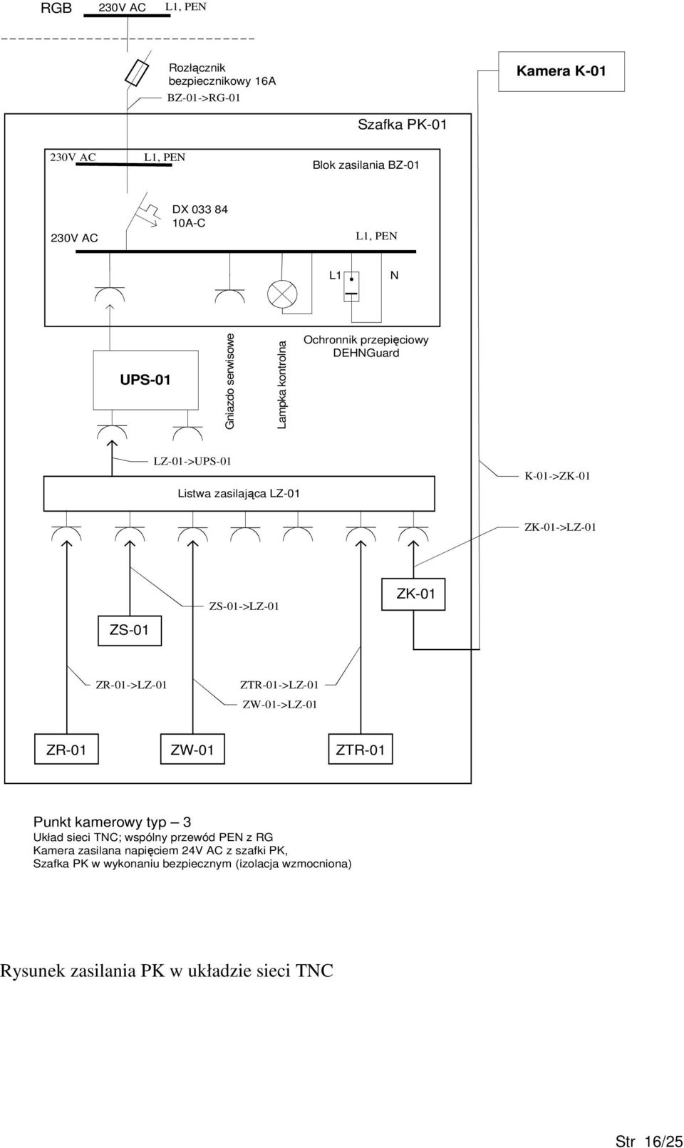 ZK-01->LZ-01 ZS-01->LZ-01 ZK-01 ZS-01 ZR-01->LZ-01 ZTR-01->LZ-01 ZW-01->LZ-01 ZR-01 ZW-01 ZTR-01 Punkt kamerowy typ 3 Układ sieci TNC; wspólny