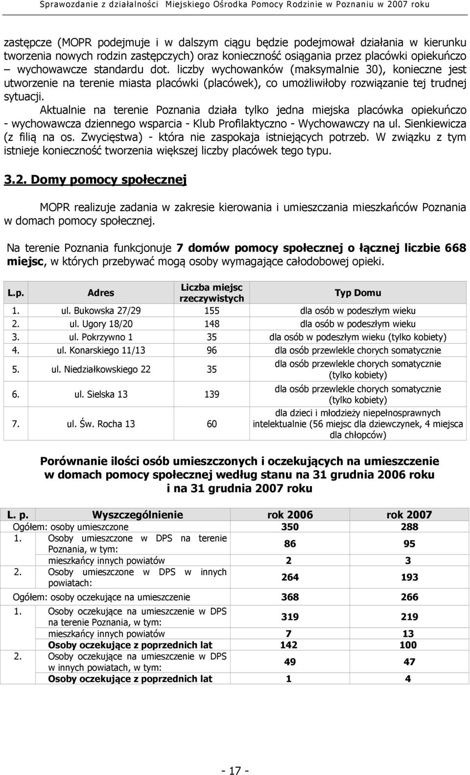 Aktualnie na terenie Poznania działa tylko jedna miejska placówka opiekuńczo - wychowawcza dziennego wsparcia - Klub Profilaktyczno - Wychowawczy na ul. Sienkiewicza (z filią na os.