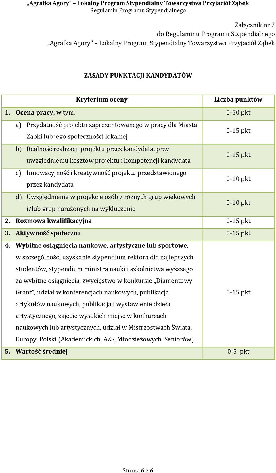 uwzględnieniu kosztów projektu i kompetencji kandydata c) Innowacyjność i kreatywność projektu przedstawionego 0-10 pkt przez kandydata d) Uwzględnienie w projekcie osób z różnych grup wiekowych 0-10