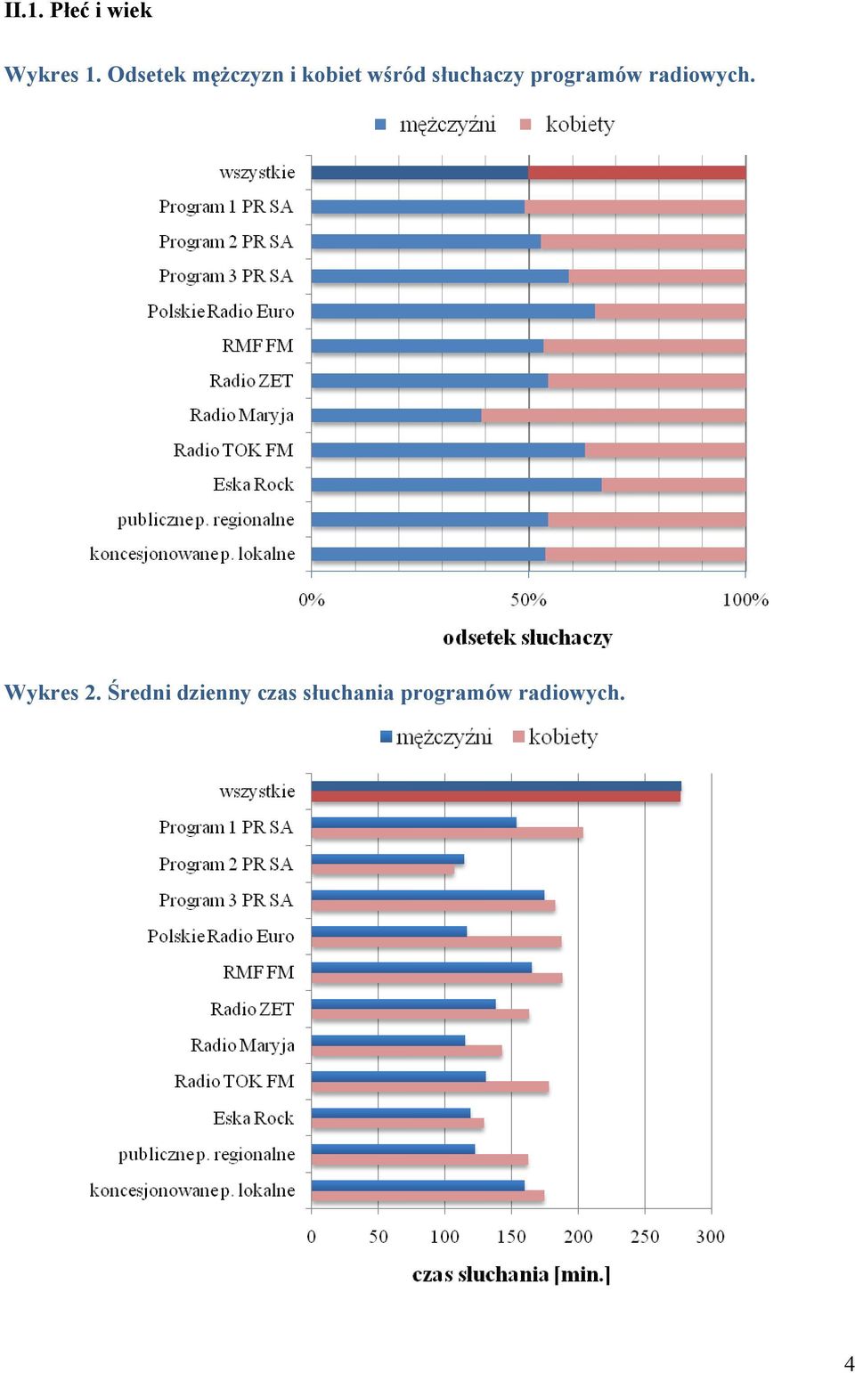 słuchaczy programów radiowych.