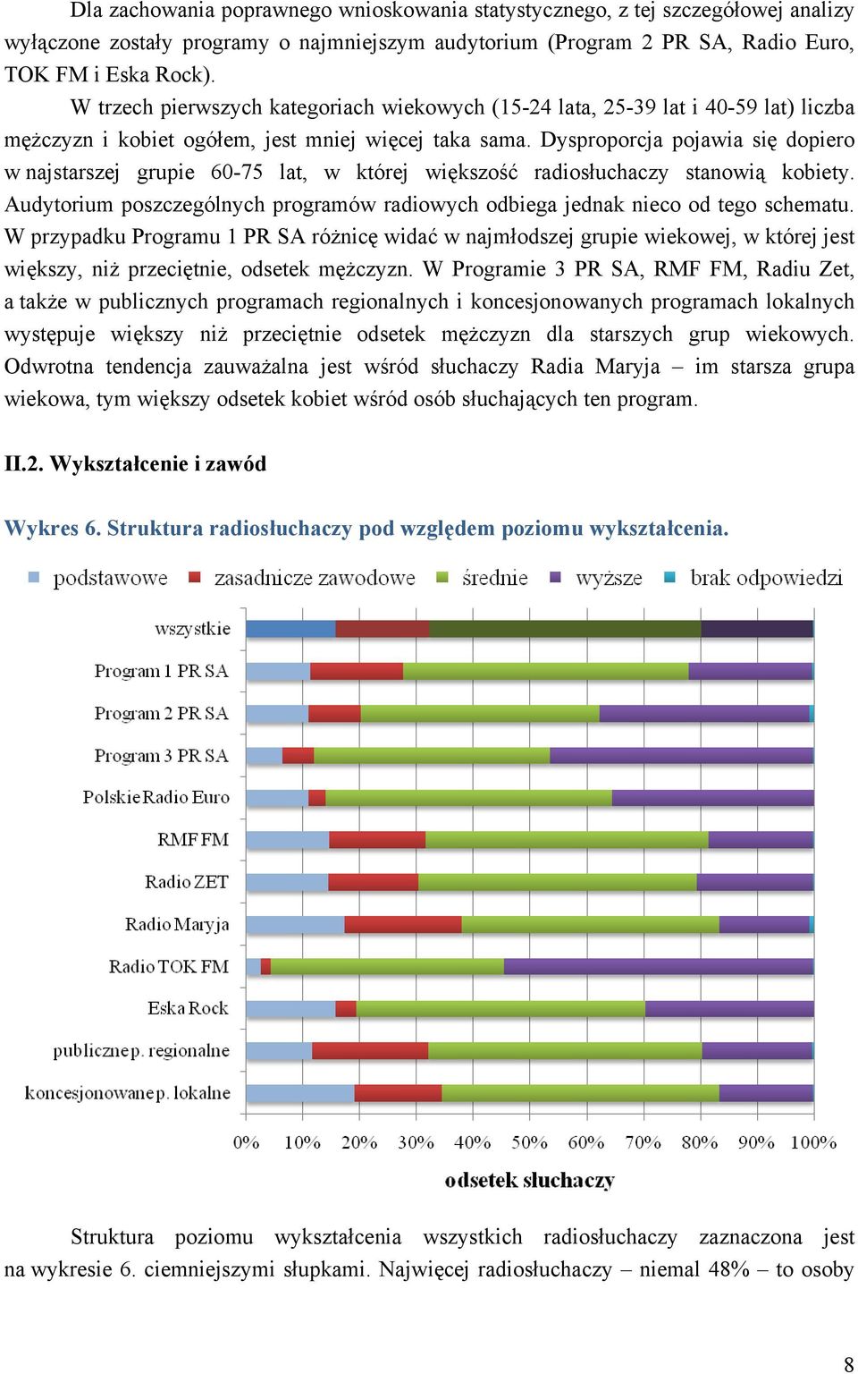 Dysproporcja pojawia się dopiero w najstarszej grupie 60-75 lat, w której większość radiosłuchaczy stanowią kobiety.