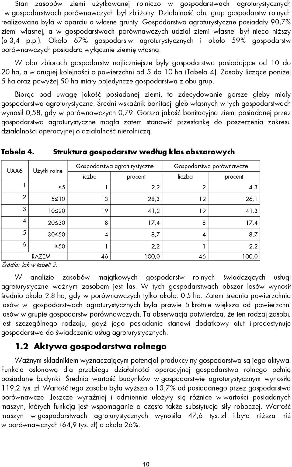 Gospodarstwa agroturystyczne posiadały 90,7% ziemi własnej, a w gospodarstwach porównawczych udział ziemi własnej był nieco niższy (o 3,4 p.p.).