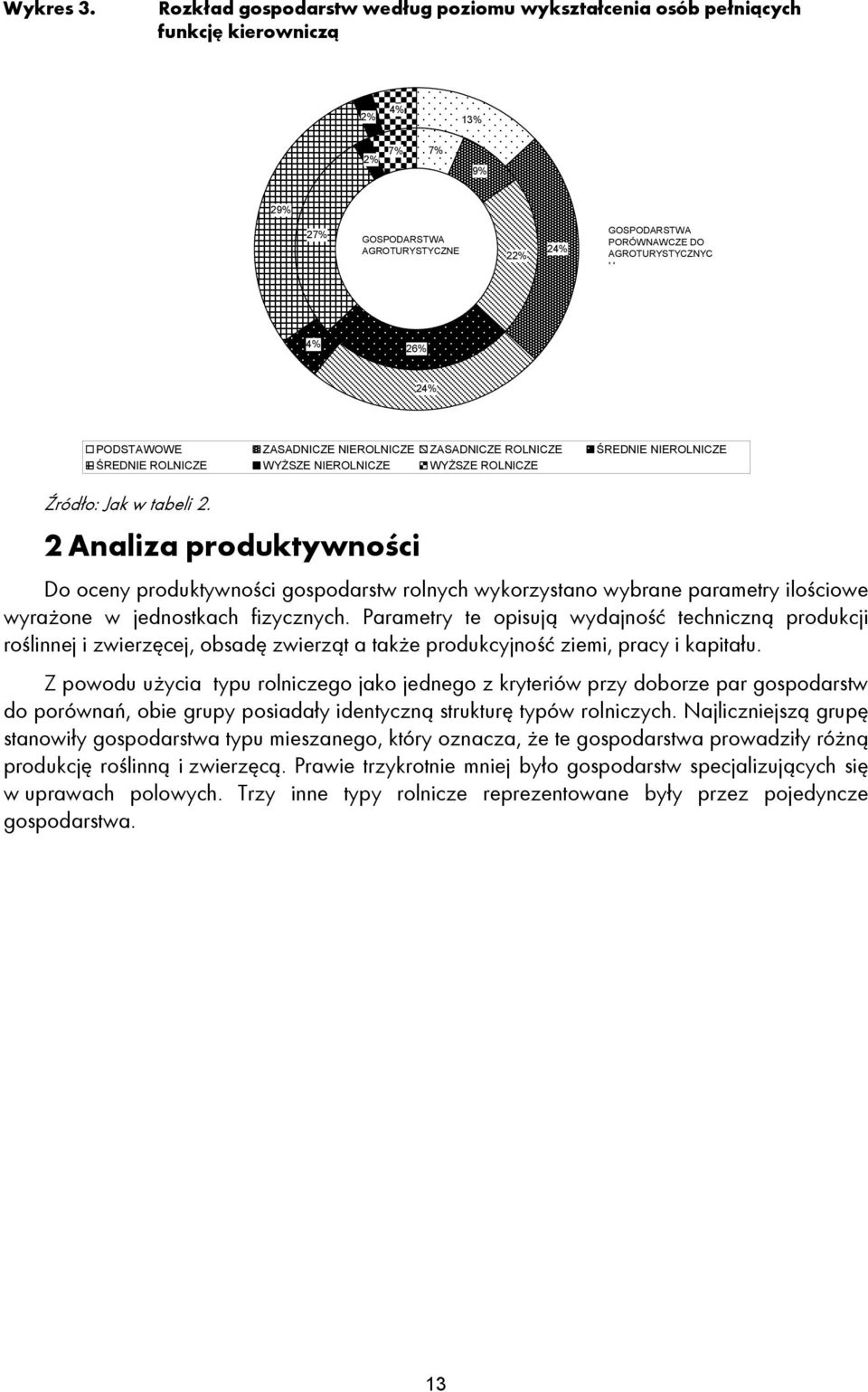 4% 26% 24% PODSTAWOWE ZASADNICZE NIEROLNICZE ZASADNICZE ROLNICZE ŚREDNIE NIEROLNICZE ŚREDNIE ROLNICZE WYŻSZE NIEROLNICZE WYŻSZE ROLNICZE 2 Analiza produktywności Do oceny produktywności gospodarstw