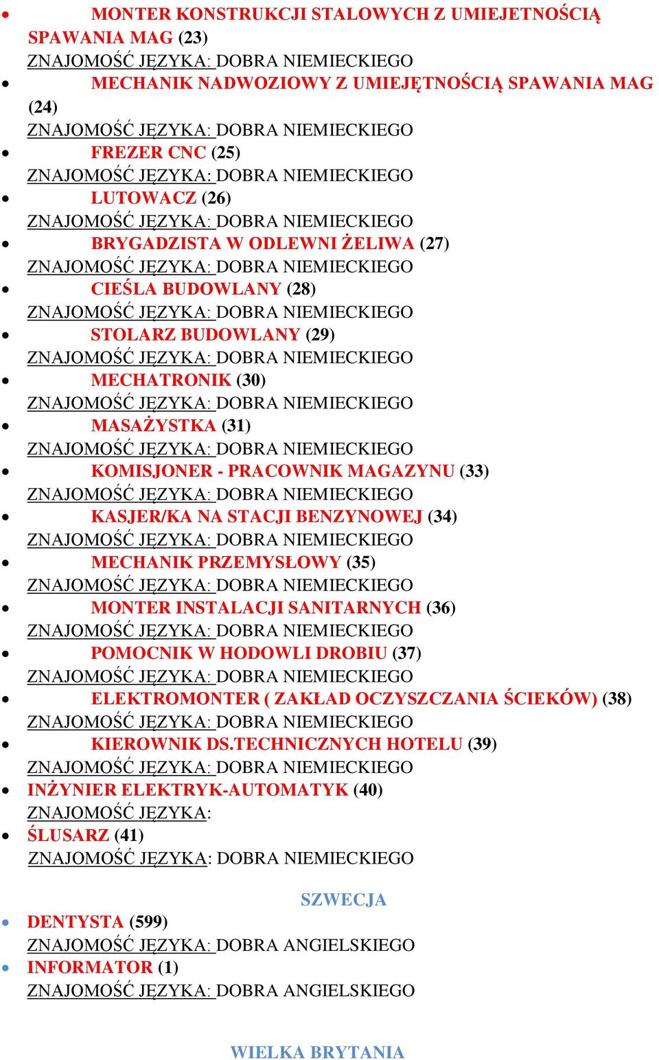 KASJER/KA NA STACJI BENZYNOWEJ (34) MECHANIK PRZEMYSŁOWY (35) MONTER INSTALACJI SANITARNYCH (36) POMOCNIK W HODOWLI DROBIU (37) ELEKTROMONTER ( ZAKŁAD