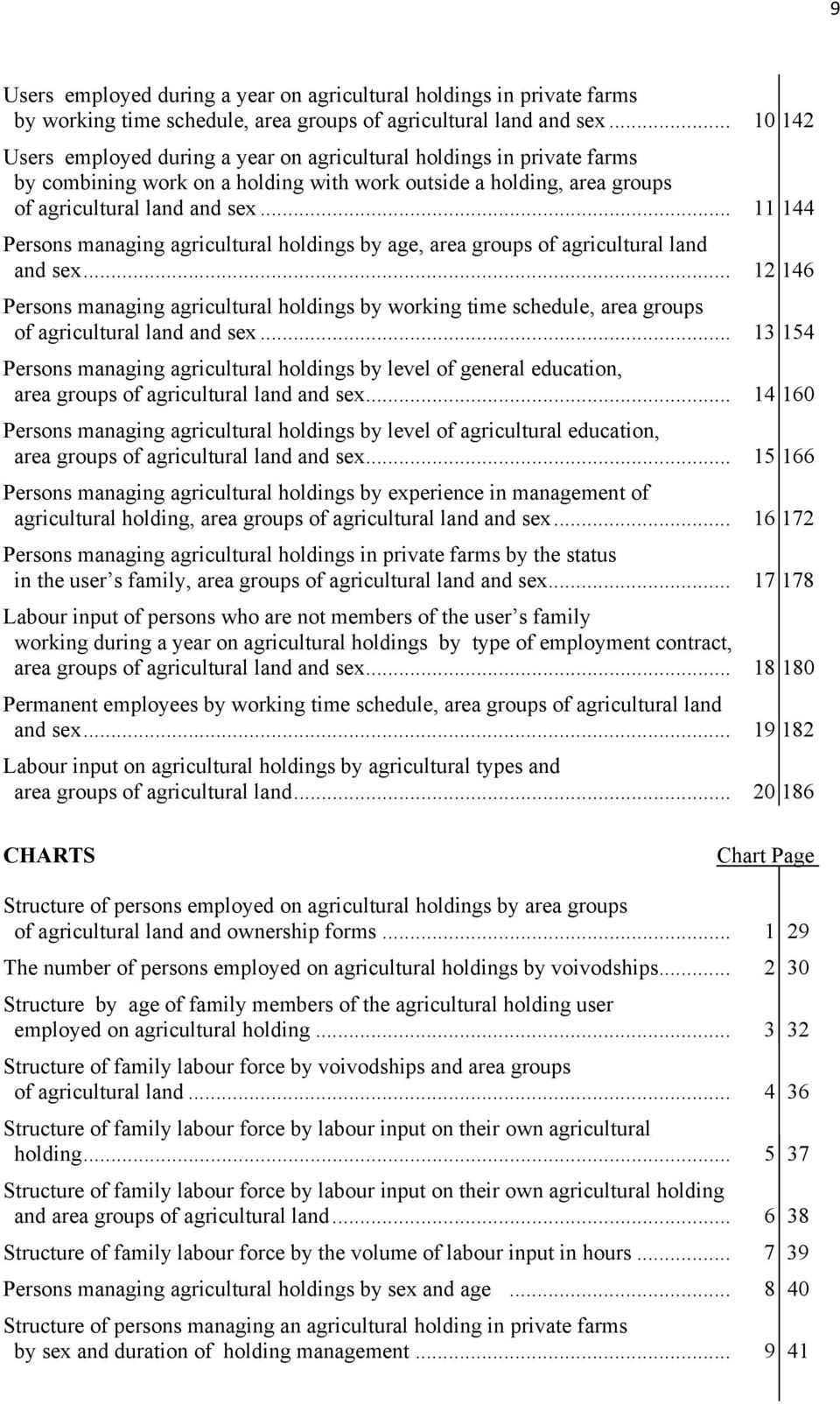 .. 11 144 Persons managing agricultural holdings by age, area groups of agricultural land and sex.