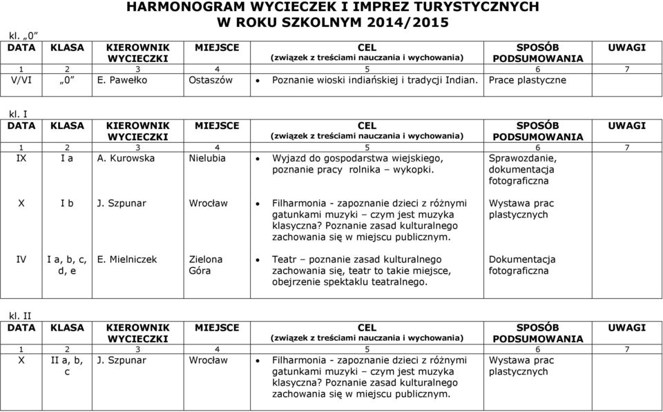 Szpunar Filharmonia - zapoznanie dzieci z różnymi gatunkami muzyki czym jest muzyka klasyczna? Poznanie zasad kulturalnego zachowania się w miejscu publicznym. I I a, b, c, d, e E.