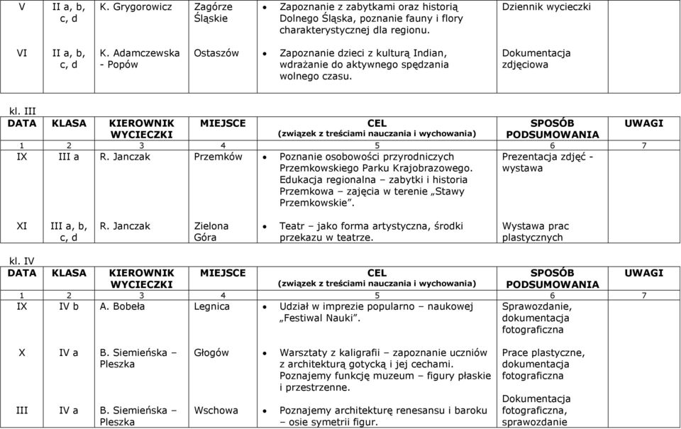 Janczak Przemków Poznanie osobowości przyrodniczych Prezentacja zdjęć - Przemkowskiego Parku Krajobrazowego.