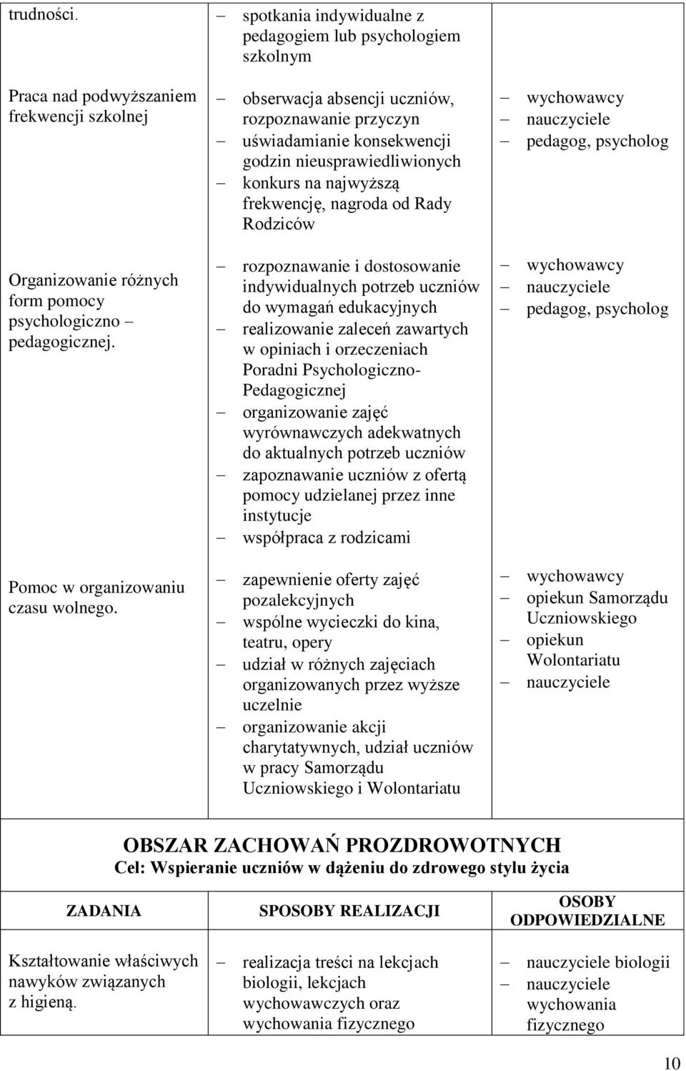 frekwencję, nagroda od Rady Rodziców rozpoznawanie i dostosowanie indywidualnych potrzeb uczniów do wymagań edukacyjnych realizowanie zaleceń zawartych w opiniach i orzeczeniach Poradni