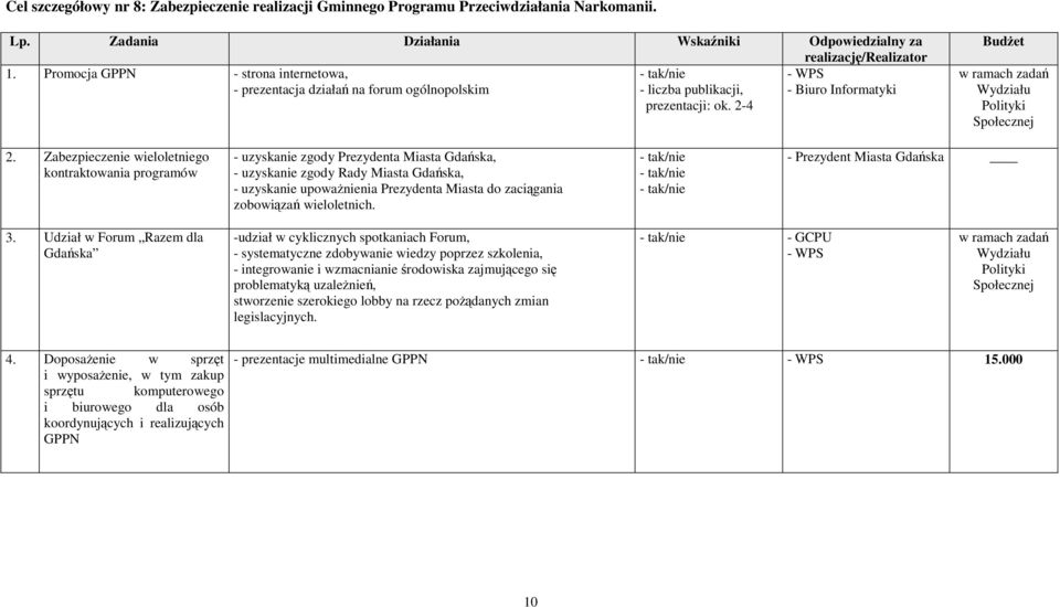 2-4 BudŜet w ramach zadań Wydziału Polityki Społecznej 2.