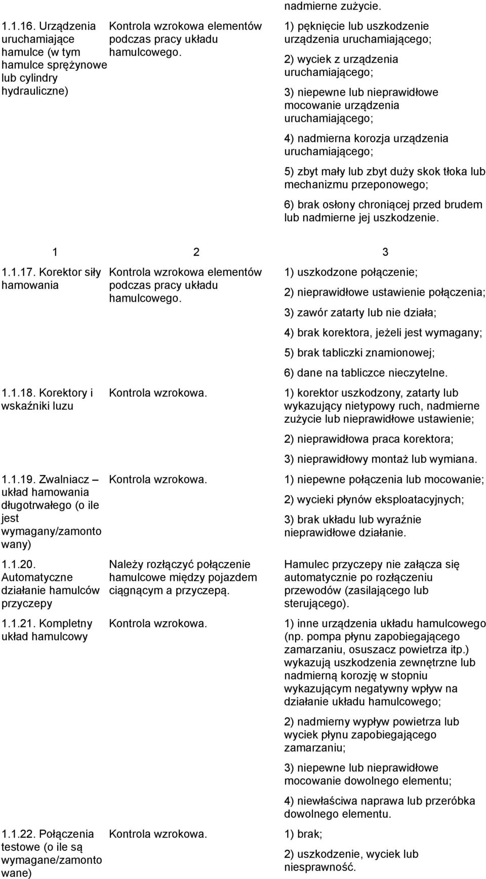 uruchamiającego; 4) nadmierna korozja urządzenia uruchamiającego; 5) zbyt mały lub zbyt duży skok tłoka lub mechanizmu przeponowego; 6) brak osłony chroniącej przed brudem lub nadmierne jej