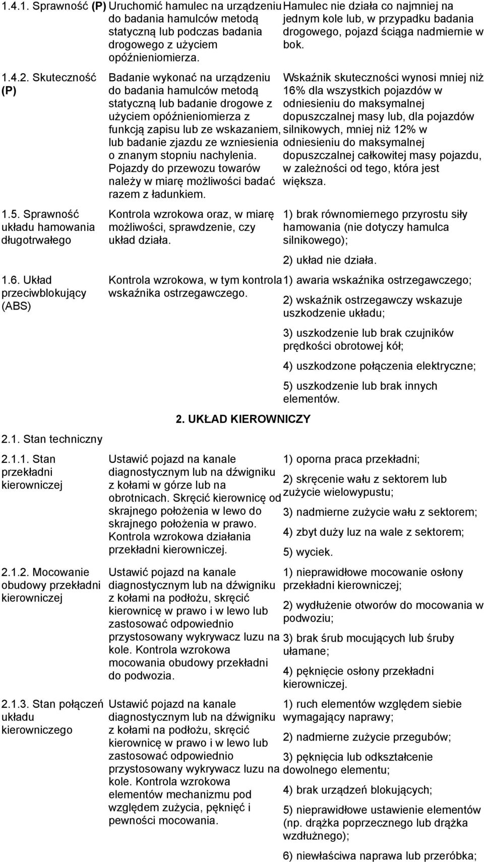 . Skuteczność (P) Badanie wykonać na urządzeniu Wskaźnik skuteczności wynosi mniej niż do badania hamulców metodą 6% dla wszystkich pojazdów w statyczną lub badanie drogowe z odniesieniu do