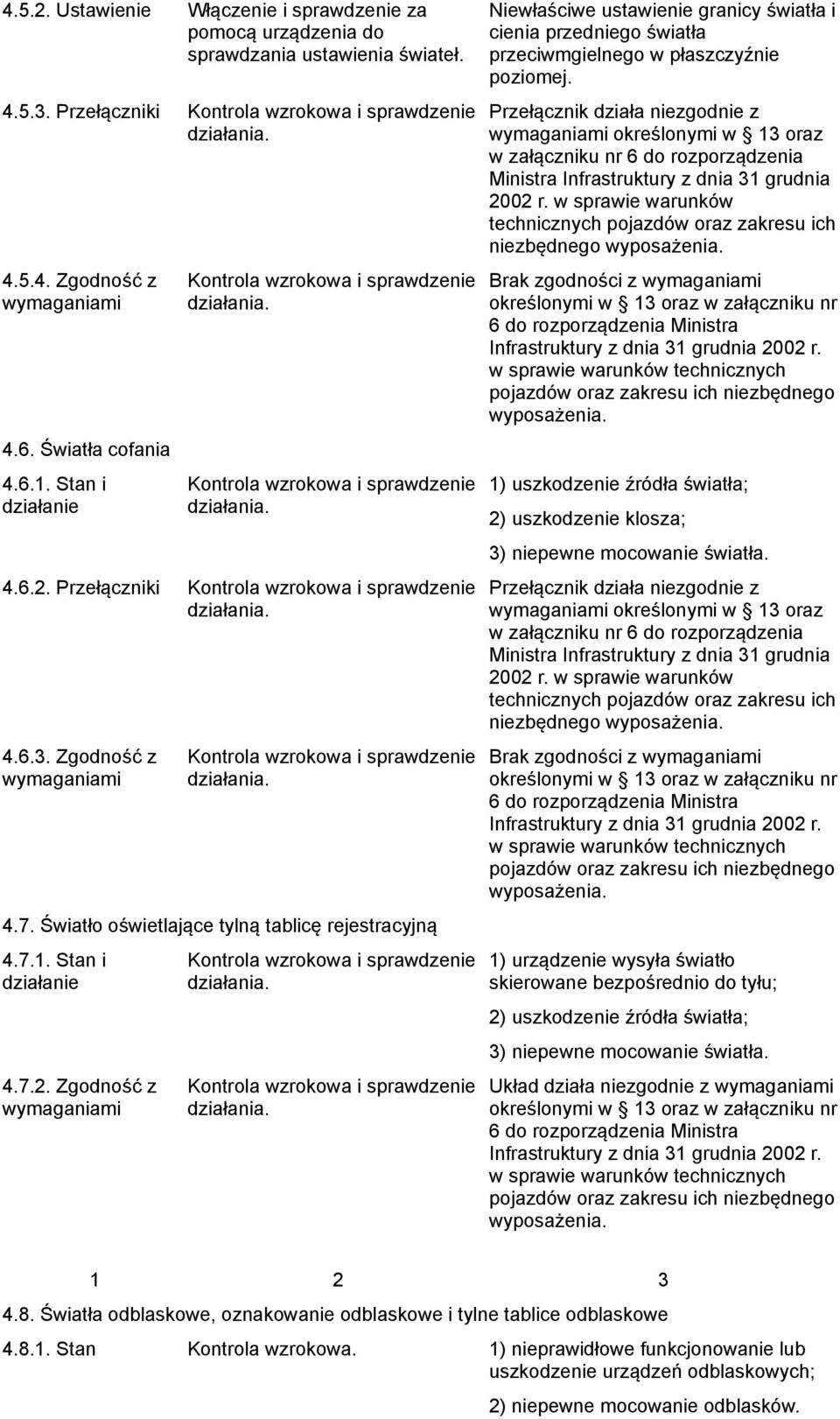 Przełączniki Kontrola wzrokowa i sprawdzenie Przełącznik działa niezgodnie z wymaganiami określonymi w 3 oraz w załączniku nr 6 do rozporządzenia Ministra Infrastruktury z dnia 3 grudnia 00 r.