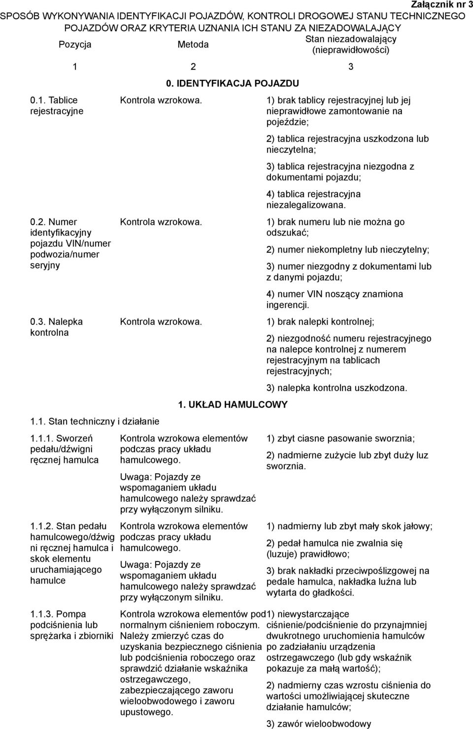 . Tablice rejestracyjne ) brak tablicy rejestracyjnej lub jej nieprawidłowe zamontowanie na pojeździe; ) tablica rejestracyjna uszkodzona lub nieczytelna; 3) tablica rejestracyjna niezgodna z