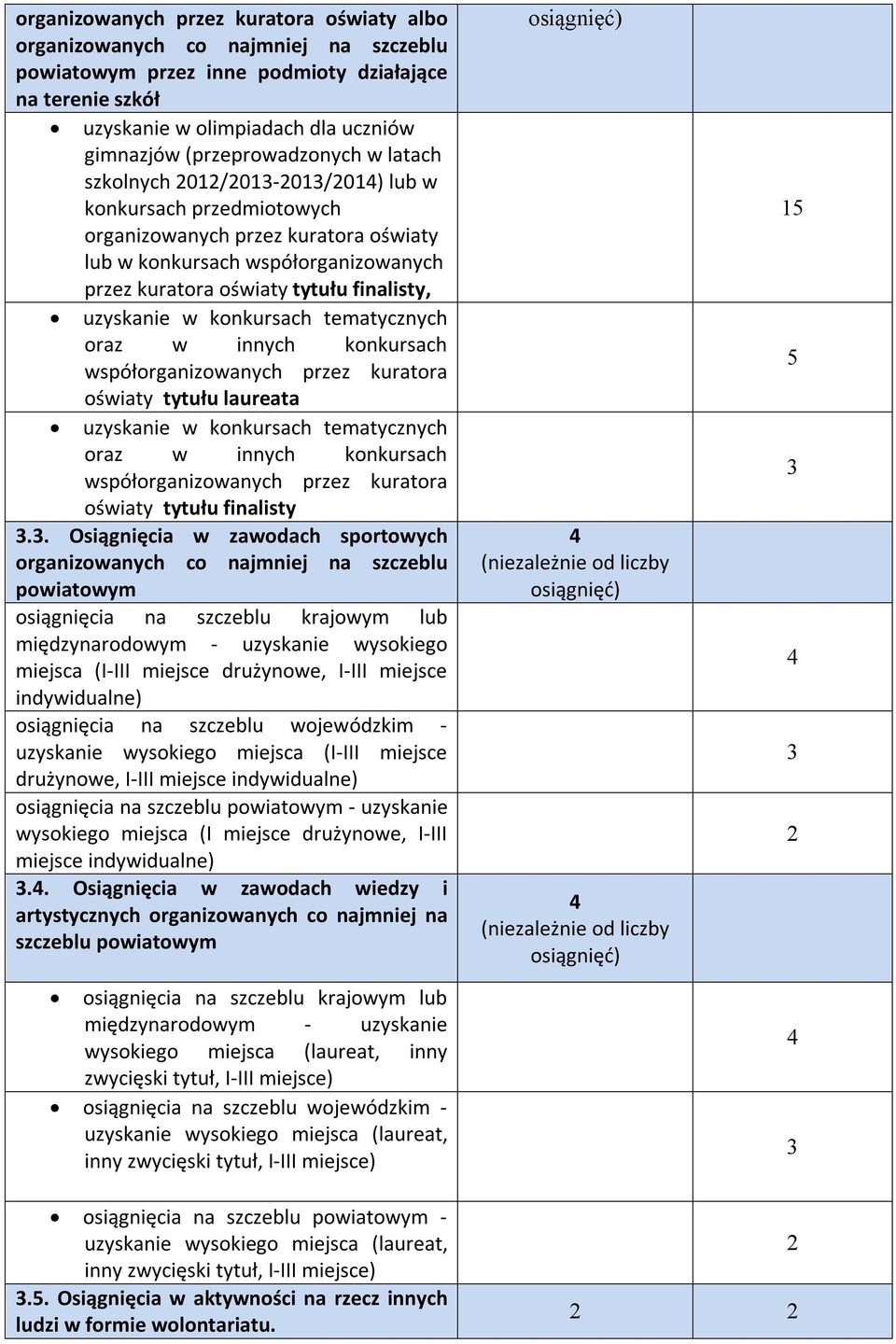 finalisty, uzyskanie w konkursach tematycznych oraz w innych konkursach współorganizowanych przez kuratora oświaty tytułu laureata uzyskanie w konkursach tematycznych oraz w innych konkursach