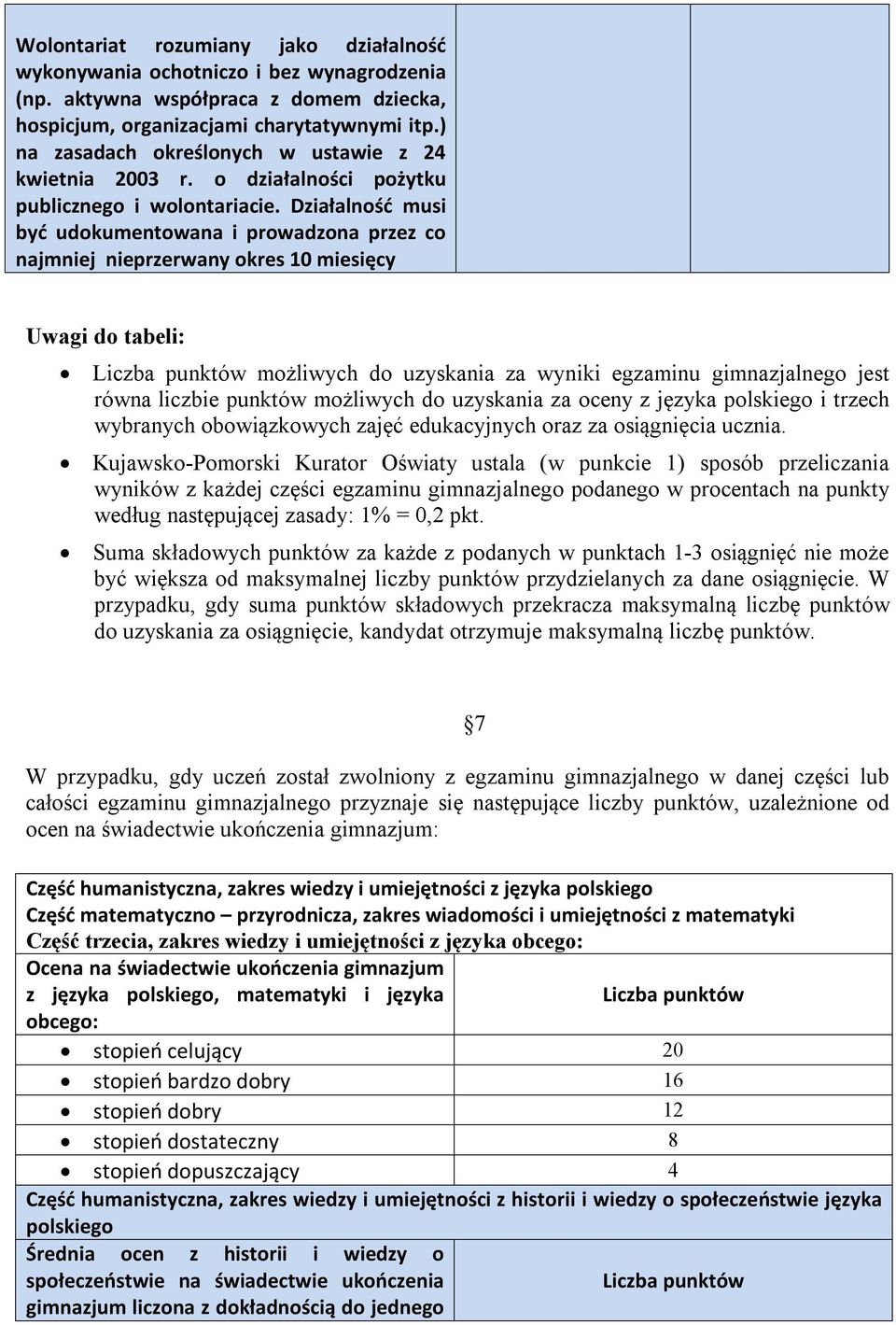 Działalność musi być udokumentowana i prowadzona przez co najmniej nieprzerwany okres 10 miesięcy Uwagi do tabeli: Liczba punktów możliwych do uzyskania za wyniki egzaminu gimnazjalnego jest równa