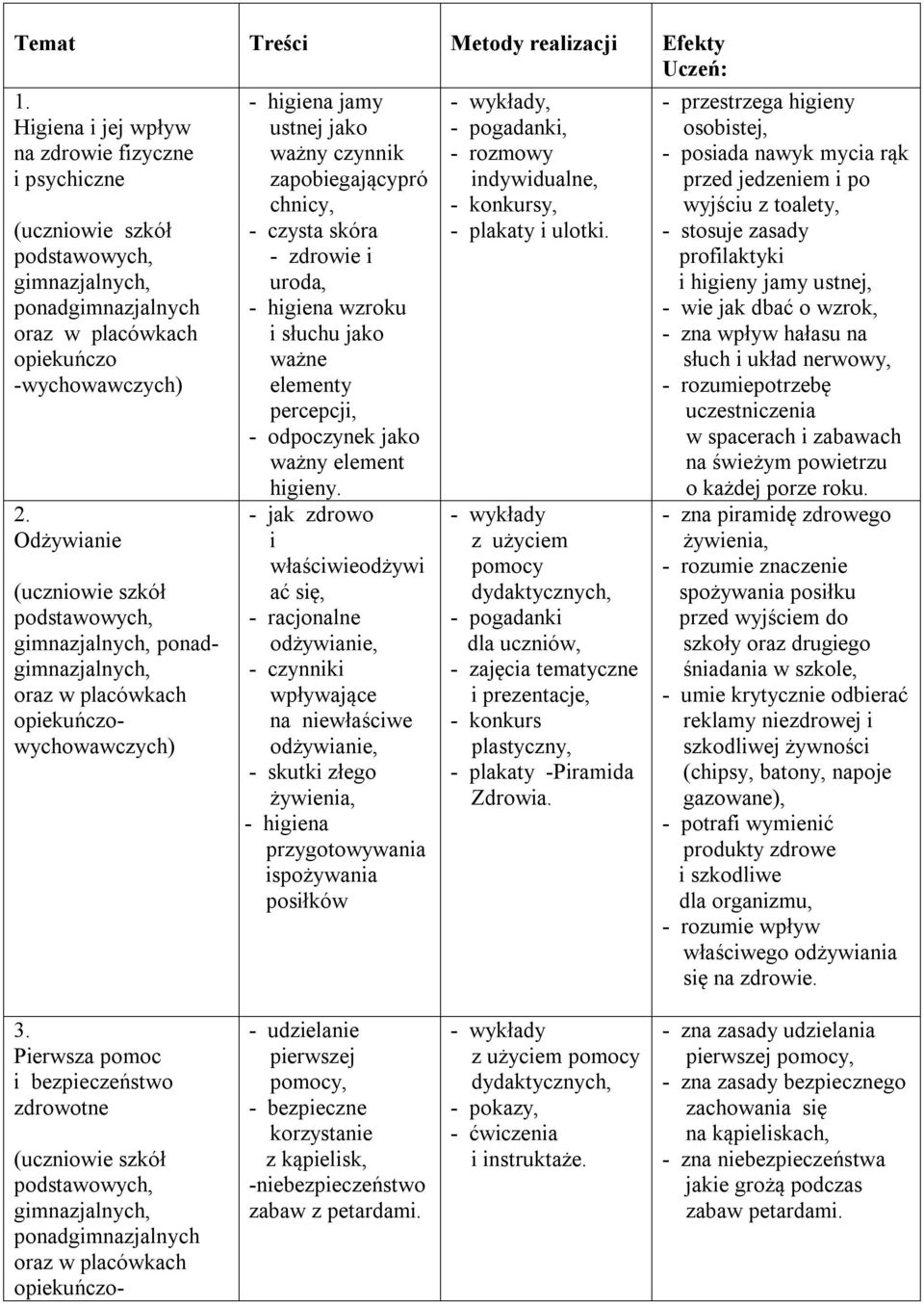 Odżywianie (uczniowie szkół podstawowych, gimnazjalnych, ponadgimnazjalnych, oraz w placówkach opiekuńczowychowawczych) - higiena jamy ustnej jako ważny czynnik zapobiegającypró chnicy, - czysta