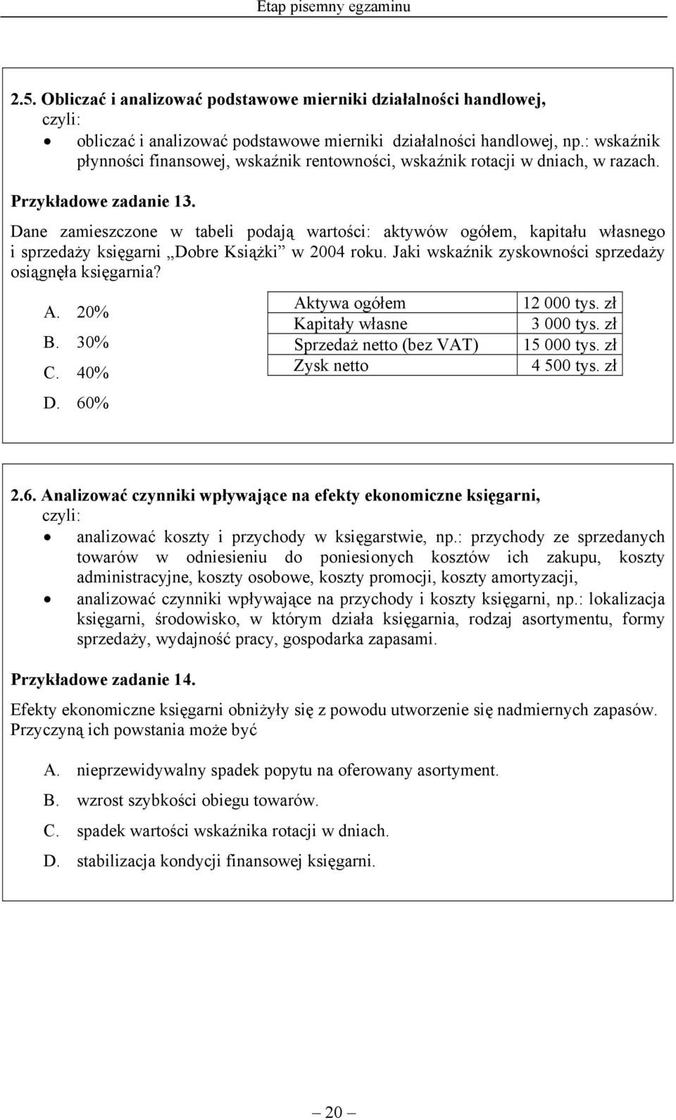 Dane zamieszczone w tabeli podają wartości: aktywów ogółem, kapitału własnego i sprzedaży księgarni Dobre Książki w 2004 roku. Jaki wskaźnik zyskowności sprzedaży osiągnęła księgarnia? A. 20% B.