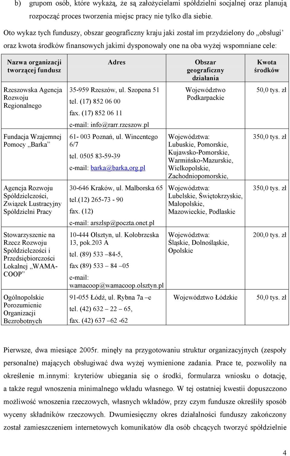 tworzącej fundusz Rzeszowska Agencja Rozwoju Regionalnego Fundacja Wzajemnej Pomocy Barka Agencja Rozwoju Spółdzielczości, Związek Lustracyjny Spółdzielni Pracy Stowarzyszenie na Rzecz Rozwoju