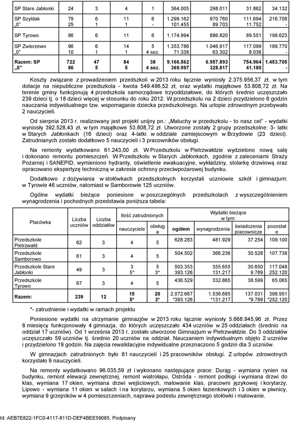 705 - Koszty związane z prowadzeniem przedszkoli w 2013 roku łącznie wyniosły 2.375.956,37 zł, w tym dotacje na niepubliczne przedszkola - kwota 549.496,52 zł, oraz wydatki majątkowe 53.808,72 zł.