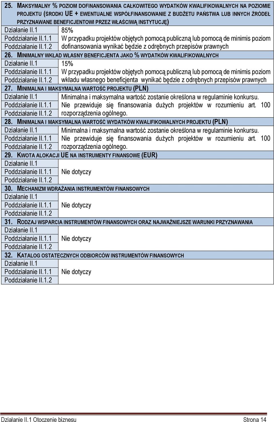 MINIMALNY WKŁAD WŁASNY BENEFICJENTA JAKO % WYDATKÓW KWALIFIKOWALNYCH Działanie II.1 15% Poddziałanie II.1.1 W przypadku projektów objętych pomocą publiczną lub pomocą de minimis poziom Poddziałanie II.